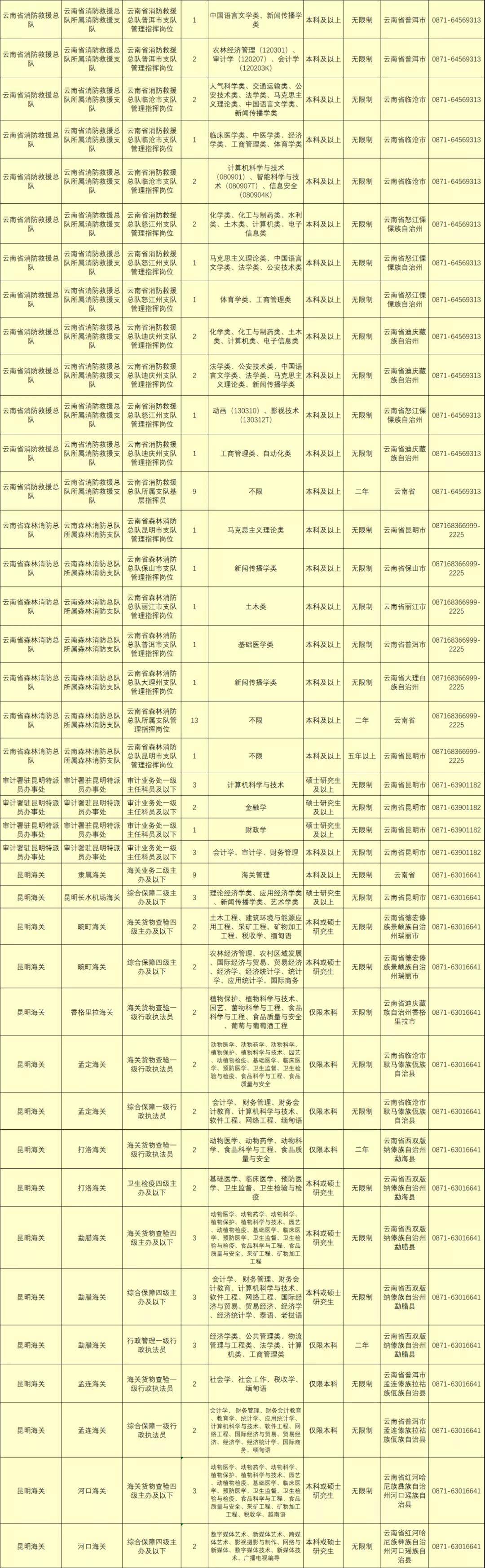 国考与省考岗位表深度解读与探讨