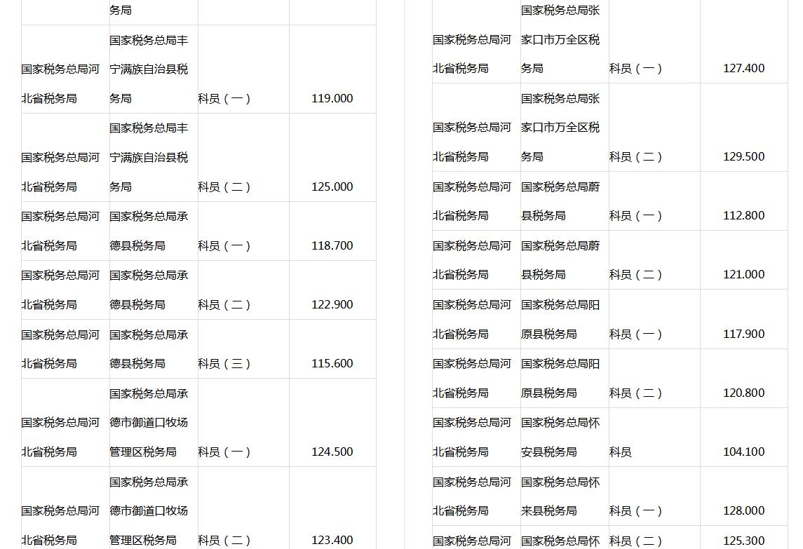 国考历年分数线深度解读与趋势预测分析