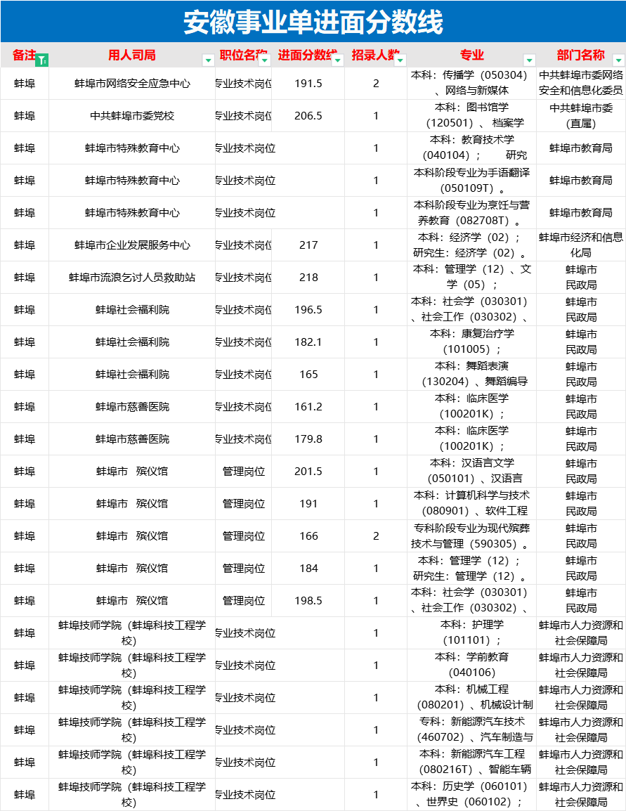 安徽省考进面分数线探讨与预测，聚焦2024年分析