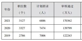 安徽省考进面分数线计算方式详解