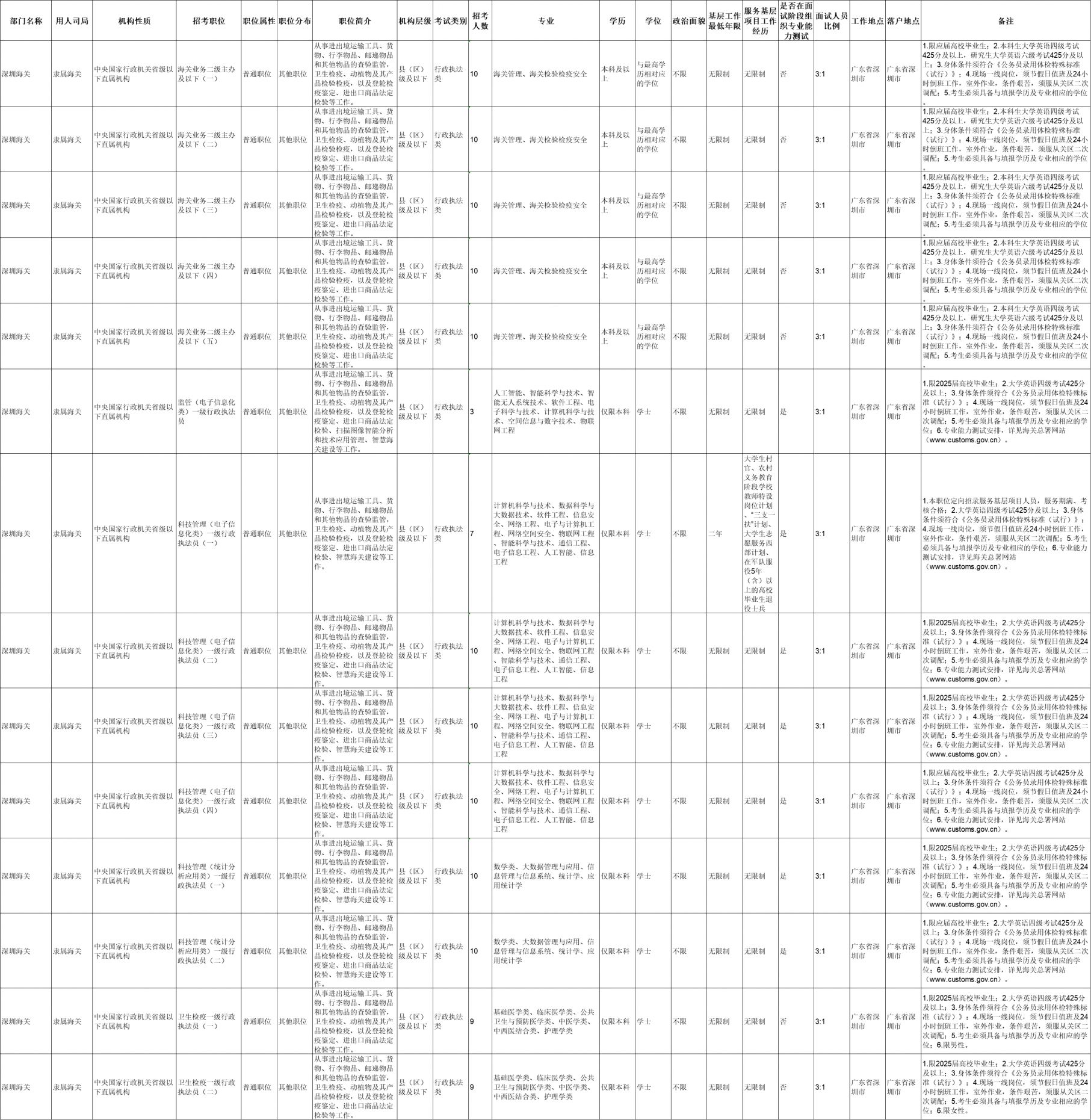 国考职位表 2025岗位详解概览