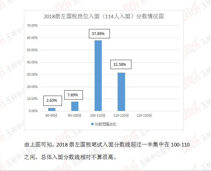 国家公务员考试过线分数详解