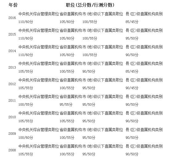 国家公务员考试分数解析，多少分才能成功上岸？