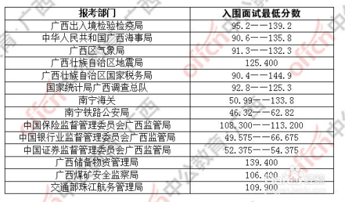 国家公务员考试及格线解析，分数线究竟是多少？