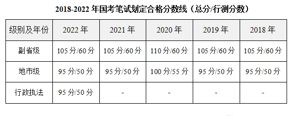 国家公务员考试成绩合格标准与考试内容解析