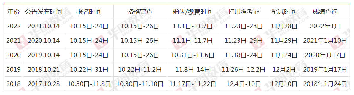 XXXX年公务员报名与考试时间探讨