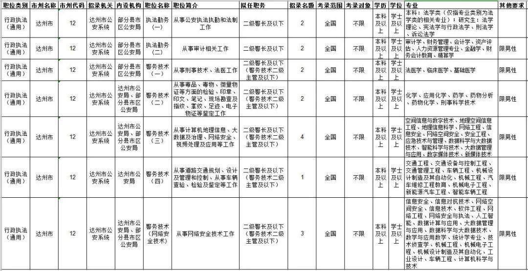 国家公务员考试报名时间详解