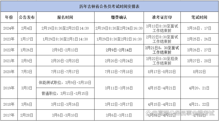 备战之路，2025年省考时间一览表，你准备好了吗？