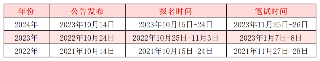 2025年公务员国考报名时间解析与探讨