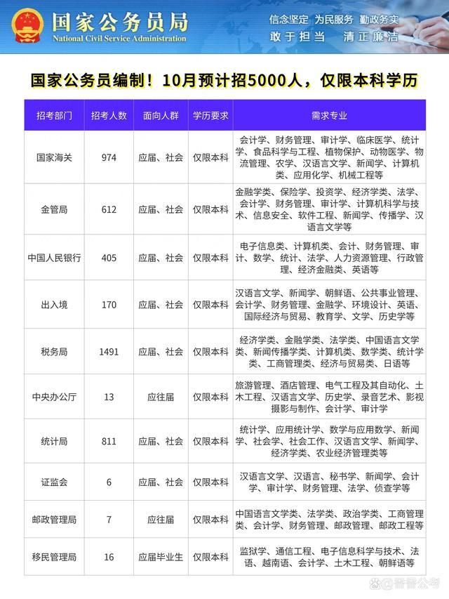 关于公务员报名时间的探讨，预测与分析至2025年报名趋势