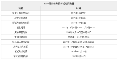 国家公务员考试时间解析及备考指南