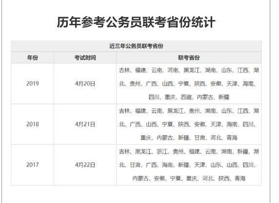 XXXX年省考公务员报考时间解读及备考建议