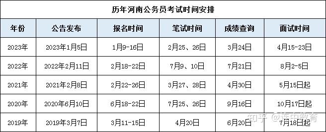 国考与省考报名时间及备考攻略详解