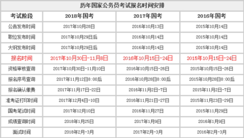 国家公务员考试时间解析，把握考试月份，洞悉入仕良机