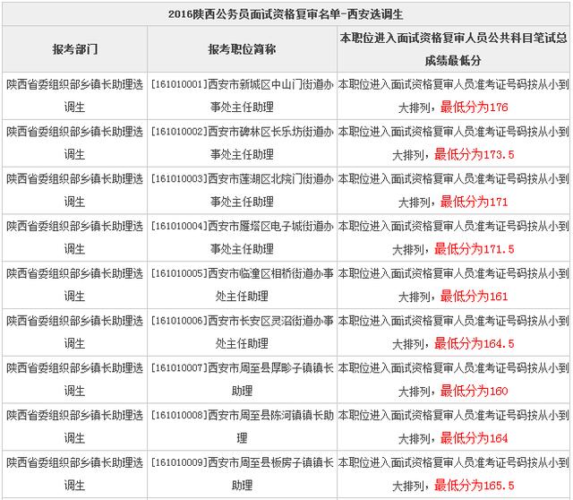 国家公务员考试报名时间与流程详解