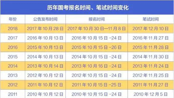 国家公务员考试年度考期深度解析