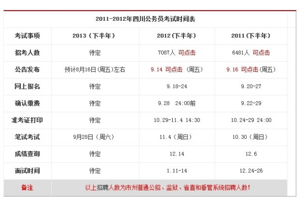 国家公务员考试报名与考试时间深度解析，以近年数据为例的探讨