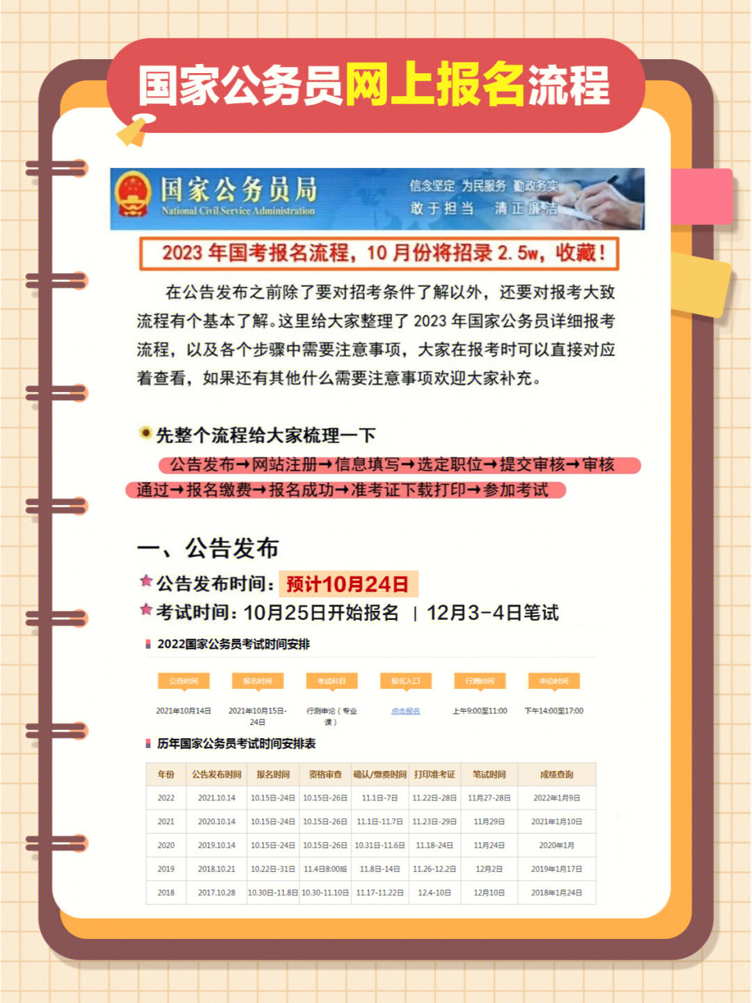 第25年公务员考试报名季趋势分析，洞悉报名动态，助力考生备战之路