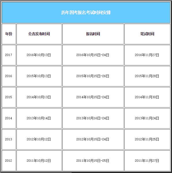 省考公务员报名与考试时间解析，报名与考试流程详解