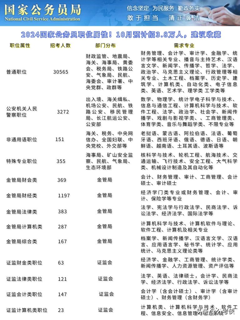 2025国考岗位概览，未来职业选择与展望