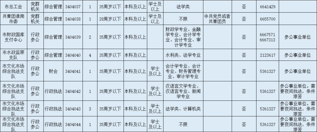 肆意的妖娆° 第4页