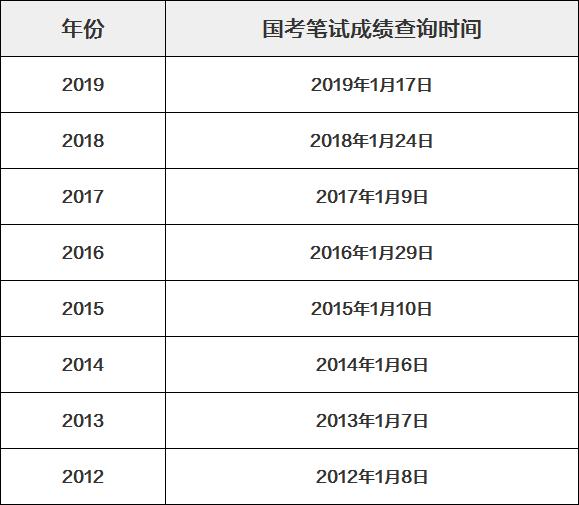 历年国考成绩查询入口概览及解析