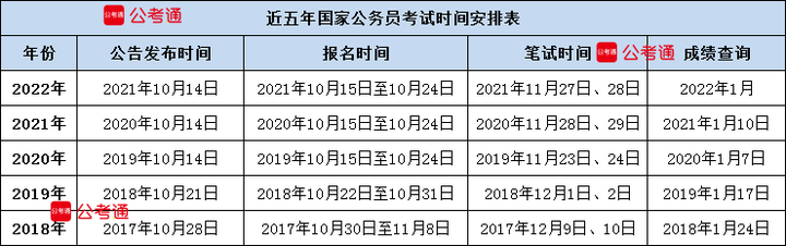 关于省考成绩查询的相关问题及解析