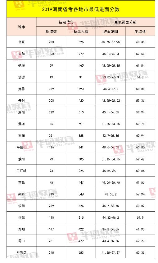 省考公务员分数查询全面指南