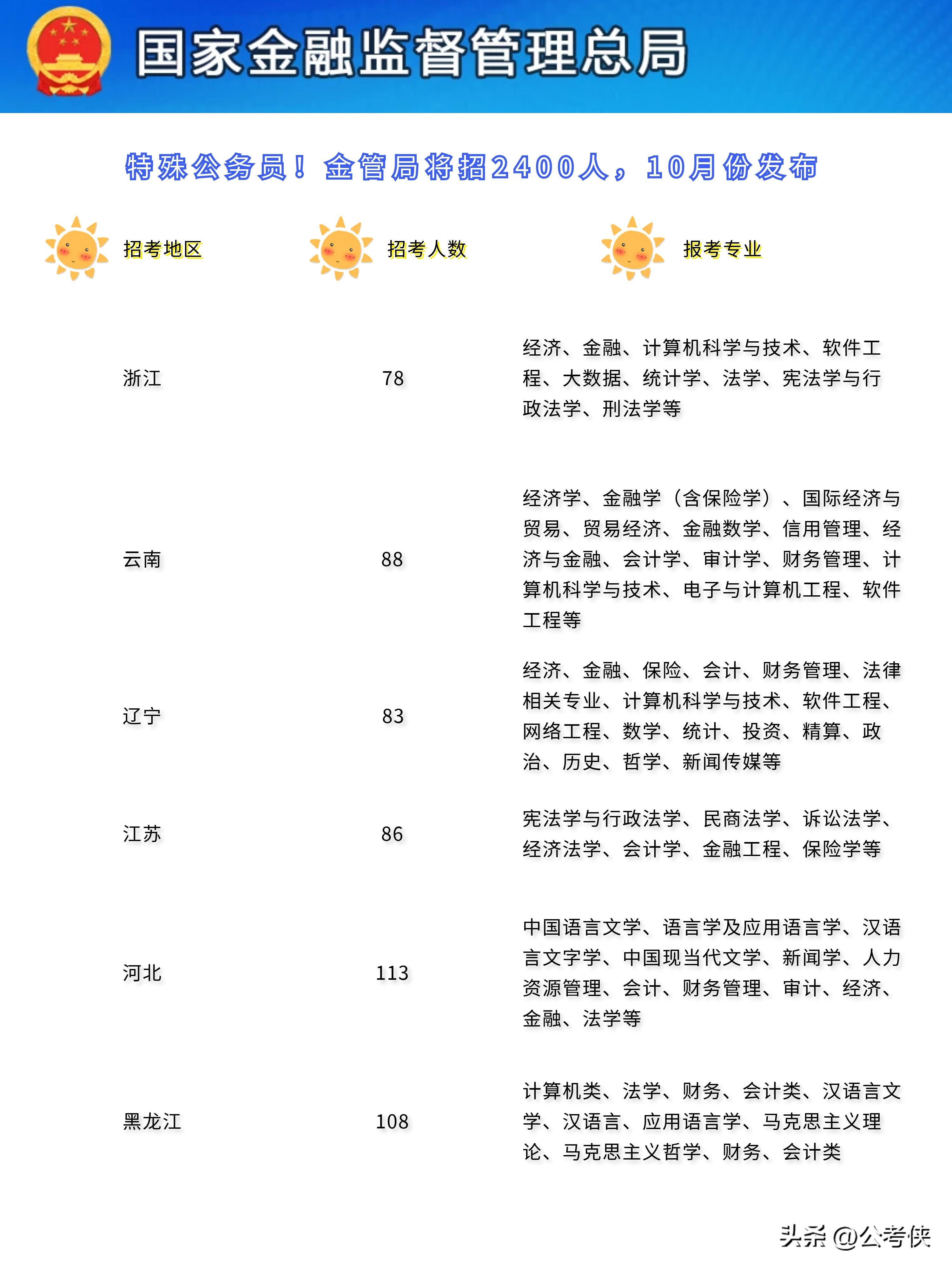 2024年公务员分数查询全面指南