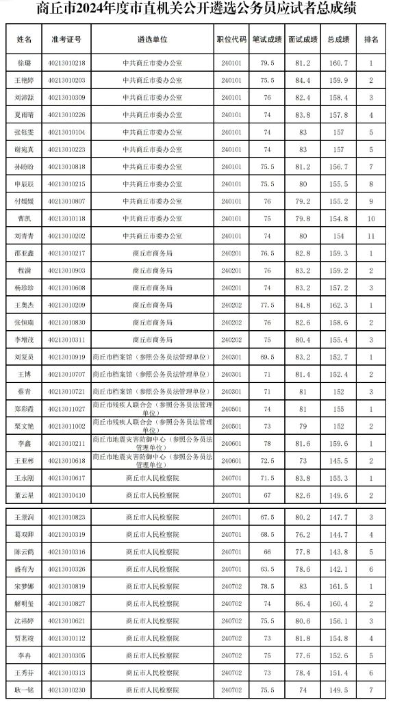 XXXX年公务员考试成绩公布时间解析与探讨