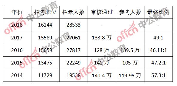 公务员考试成绩公布深度探讨