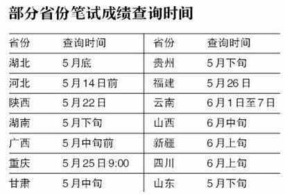 省考公务员考试成绩公布时间探讨与分析