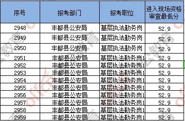 公务员报考岗位查询指南，一站式解答你的疑惑