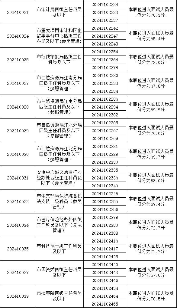 XXXX年公务员考试成绩查询时间探讨，从实例出发分析查询时间节点