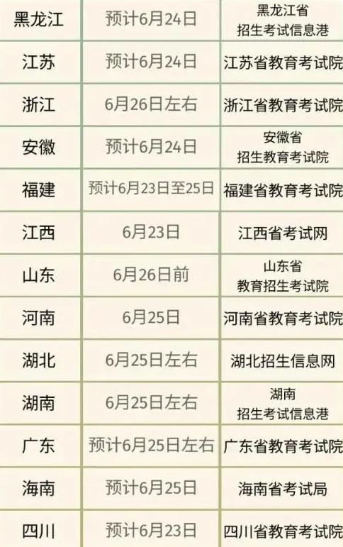 2023年省考公务员成绩查询解析及指导