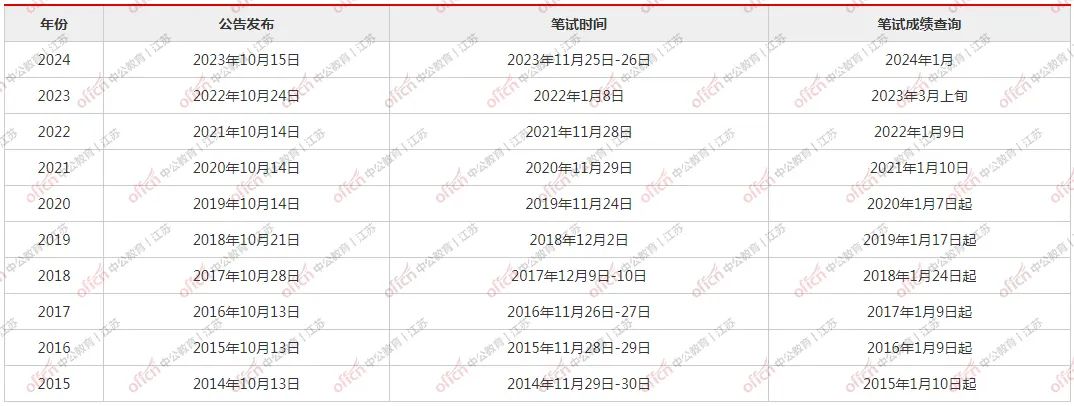 公务员成绩2024查询入口指南