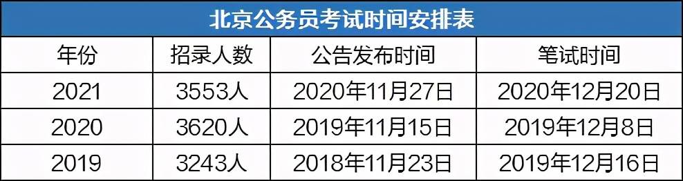 公务员拟录用后是否稳定？多重因素探究