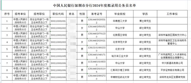 2024公务员录用名单即将公布，选拔精英，共筑未来时代