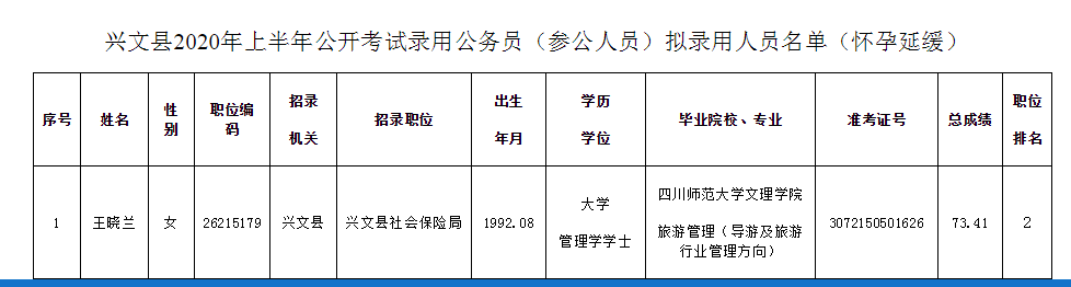 公务员录用怀孕人员，政策与实践的探讨