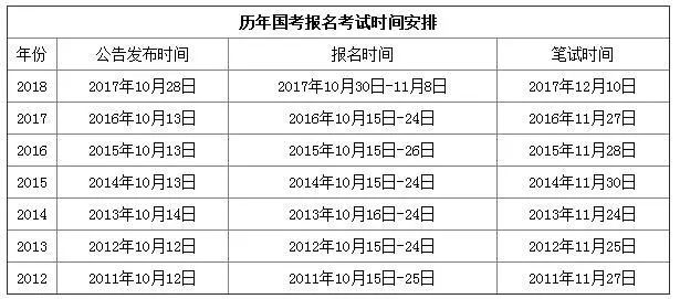 公务员孕妇暂缓录用考量与时间探讨