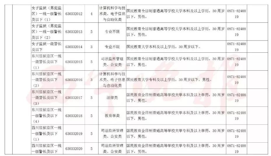 公务员录用法2019实施细则全面解读