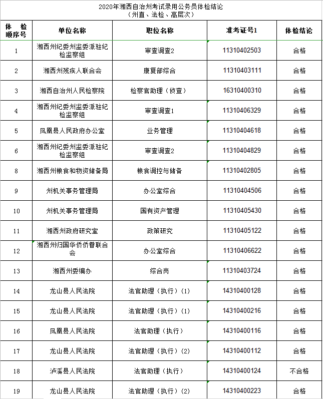 公务员体检项目全面解析