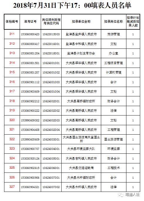 公务员体检费用全面解析