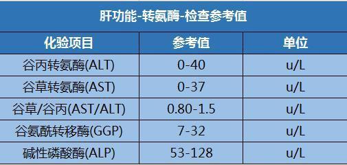 公务员体检中的转氨酶问题详解