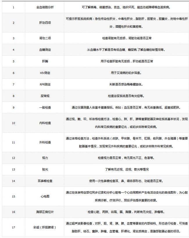 公务员体检项目表全面解析