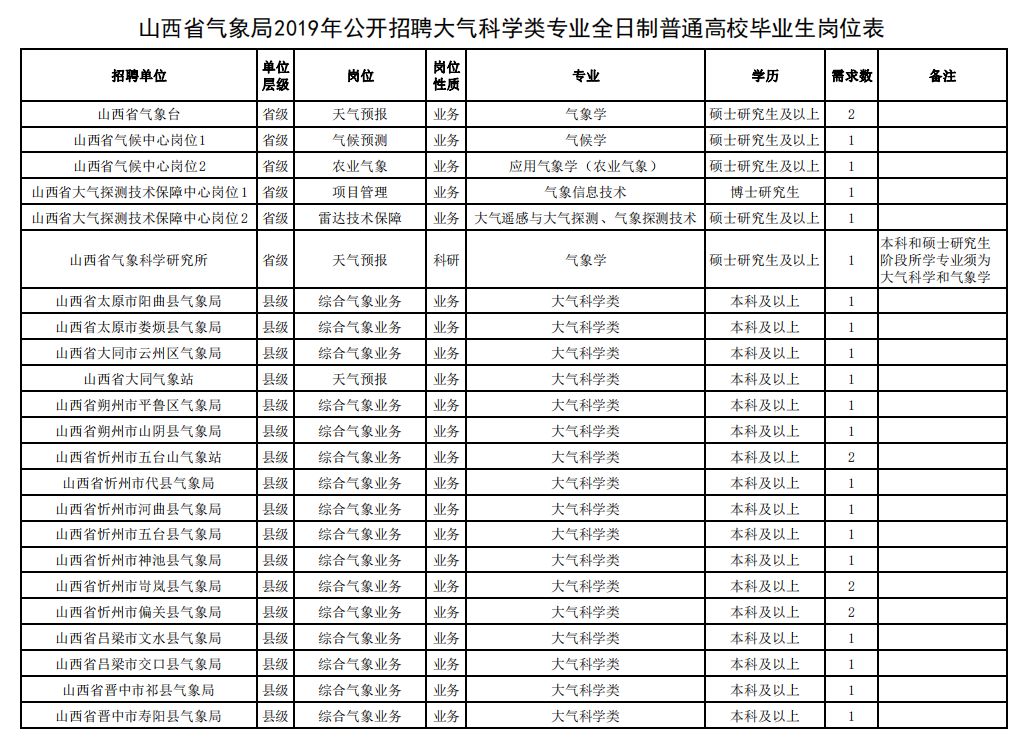 公务员体检费用全解析，究竟要花多少钱？