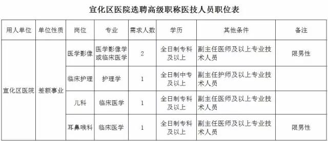 公务员录用体检标准，选拔重要一环的关键指南