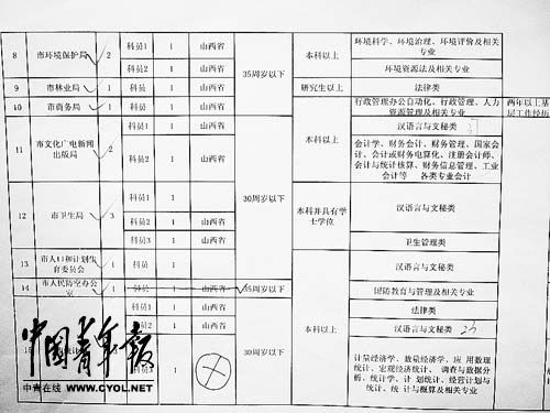 全面解读与深度探讨，2022年公务员体检标准详解