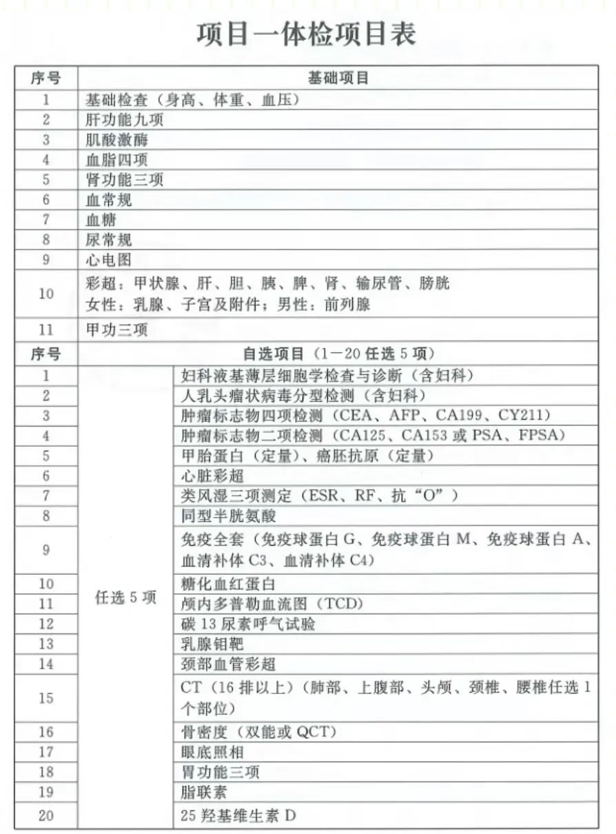 2024年公务员体检细则表全面解读及要点分析