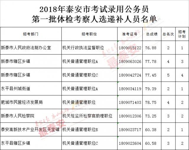 公务员入职体检不合格情况分析，十大常见不合格状况探讨